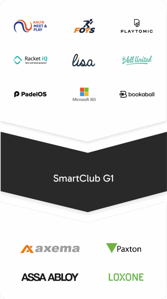 van reservering tot toegang